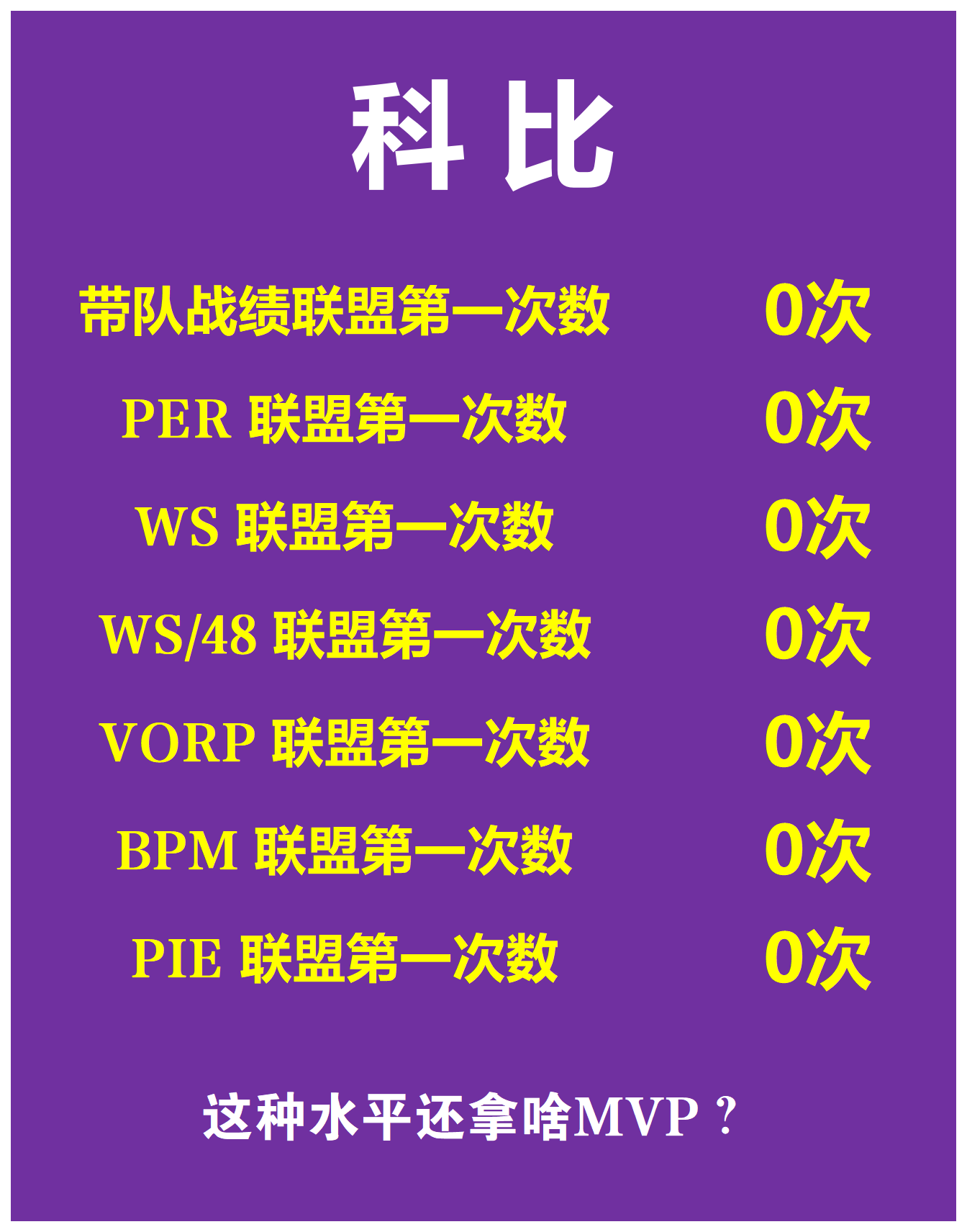 MVP竞争激烈,各队球员表现抢眼 MVP竞争激烈,各队球员表现抢眼