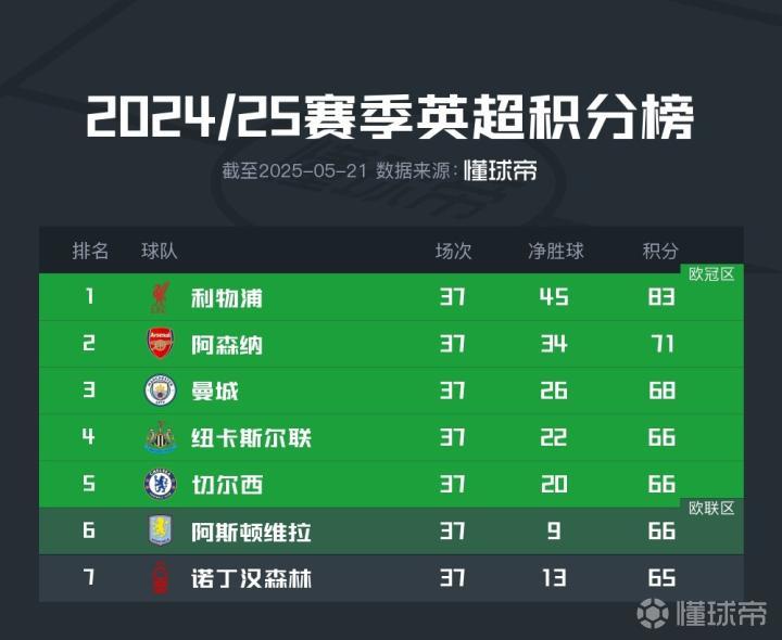 欧锦赛热门球队晋级形势喜人，晋级路程逐渐清晰的简单介绍