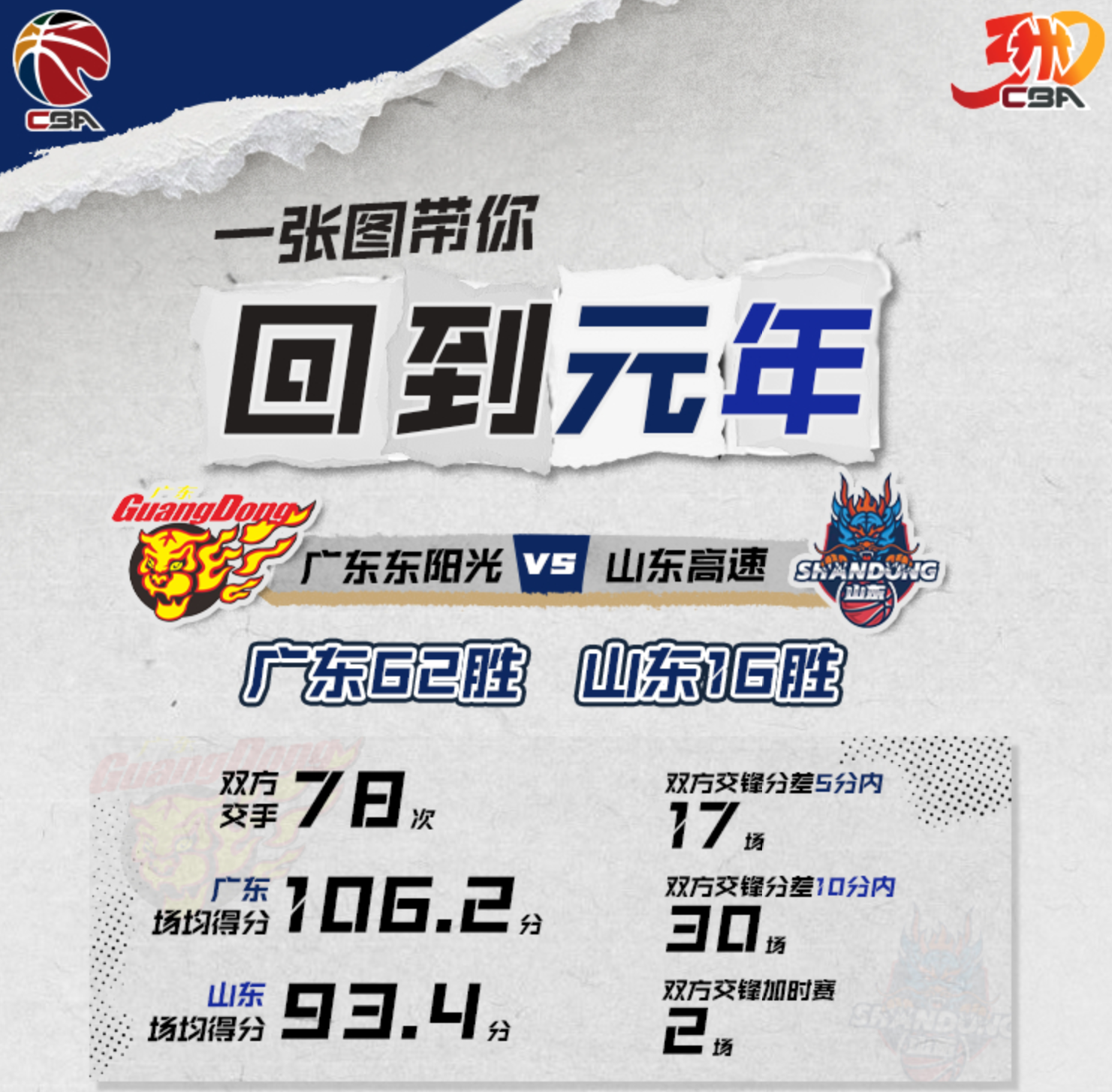 张三加盟球队,引发球迷热情迎战CBA新赛季的简单介绍 张三加盟球队,引发球迷热情迎战CBA新赛季的简单介绍