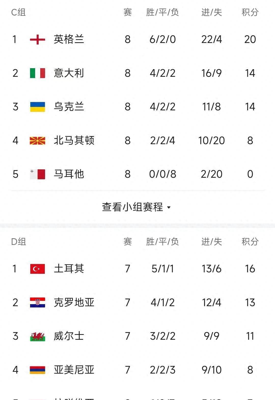 土耳其逆转阿尔巴尼亚,成功晋级欧预赛八强 土耳其逆转阿尔巴尼亚,成功晋级欧预赛八强