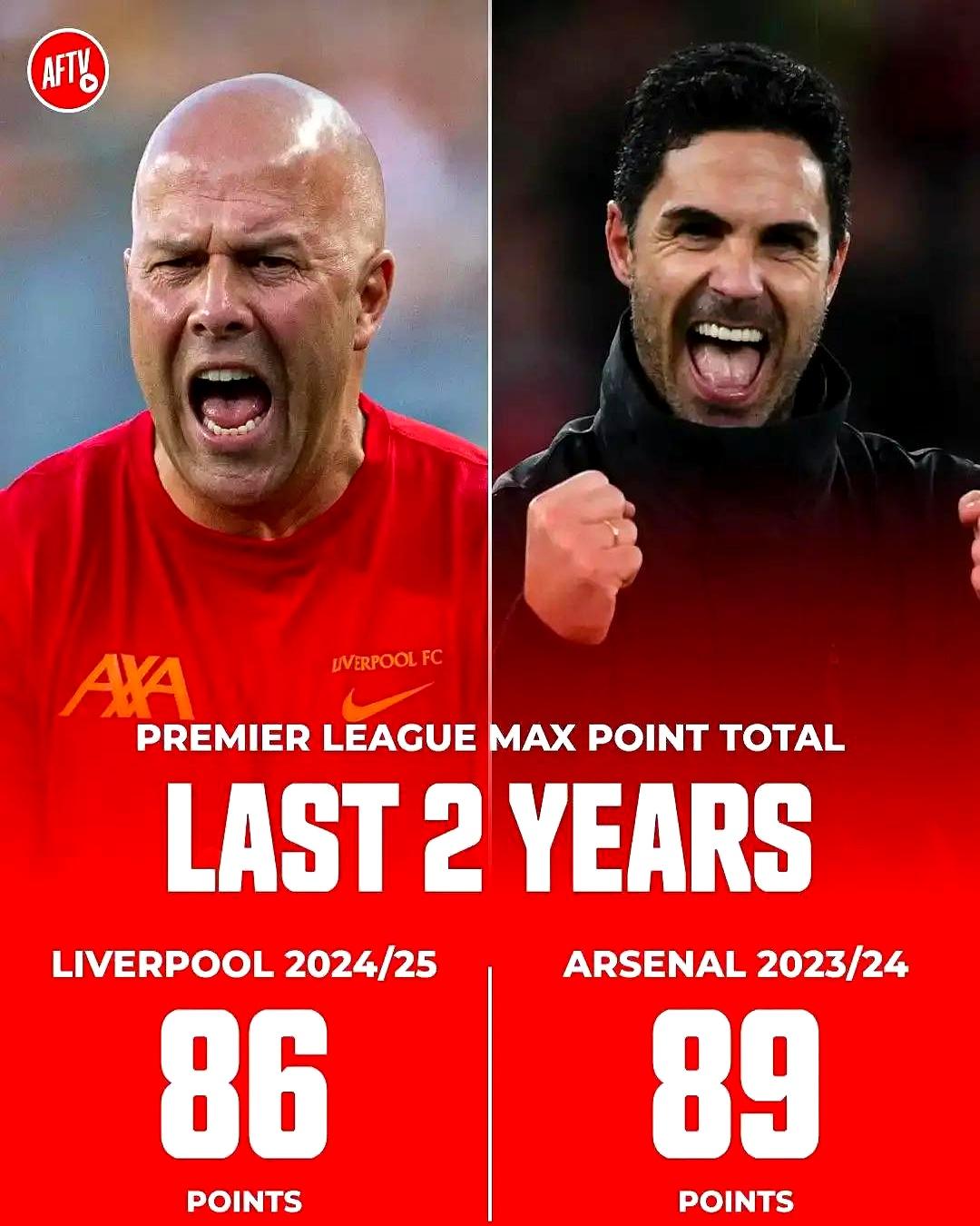 阿森纳主场战平,无力逆转颓势! 阿森纳主场战平,无力逆转颓势!