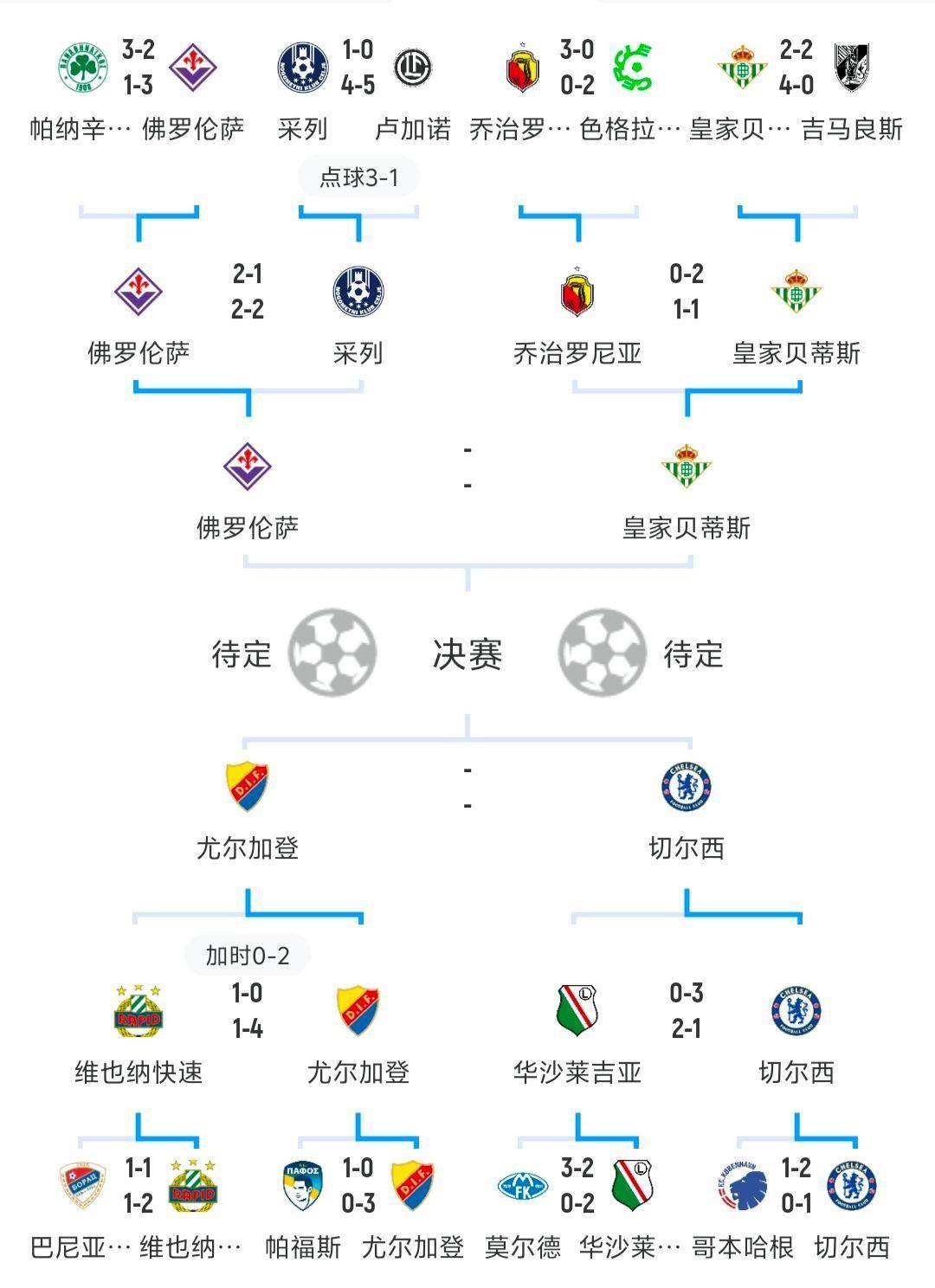 爱游戏入口-关于芬兰队一路过关斩将，成为欧洲杯预选赛小组次席的信息