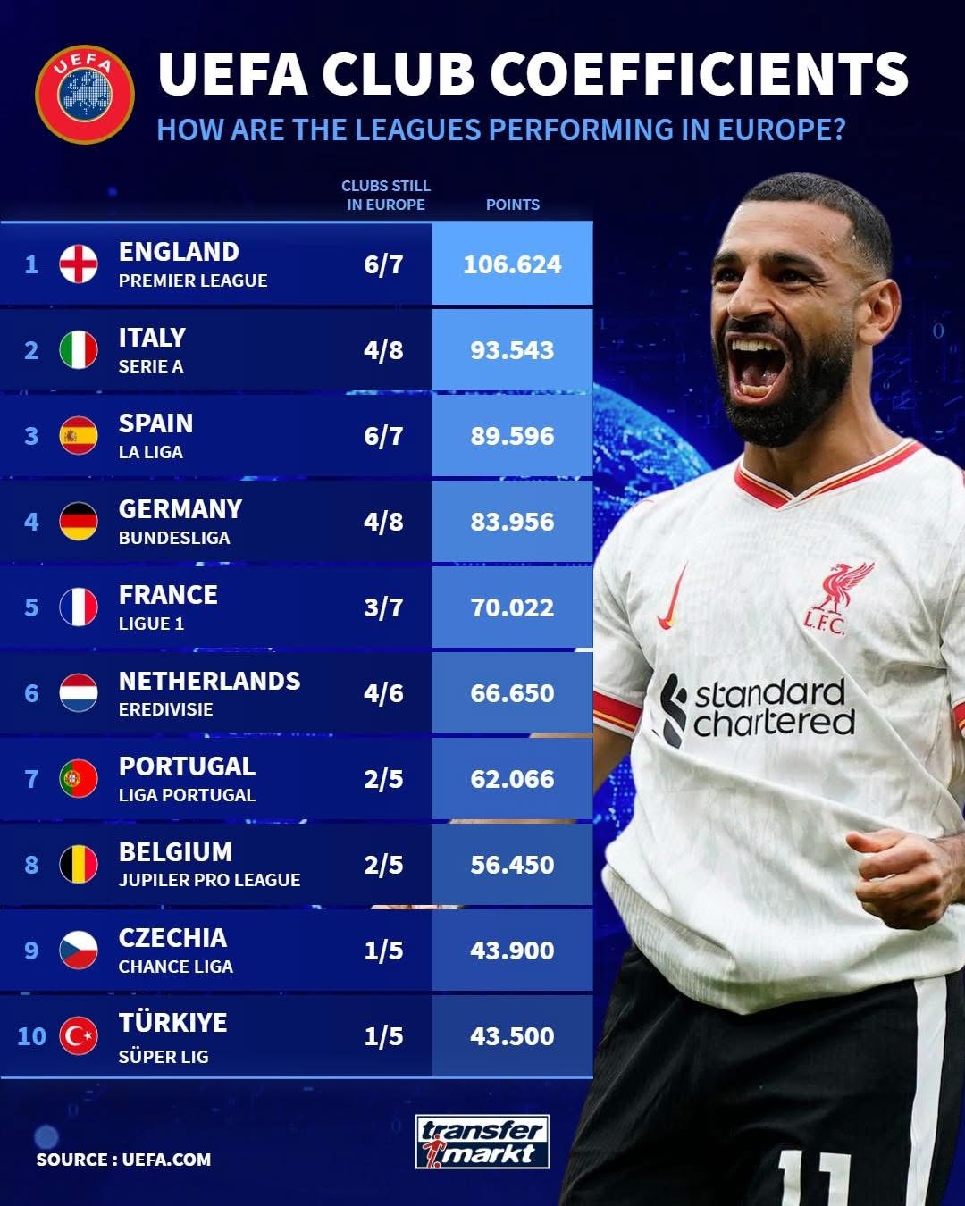 关于曼城凭借绝杀胜利,杀入积分榜前列的信息 关于曼城凭借绝杀胜利,杀入积分榜前列的信息