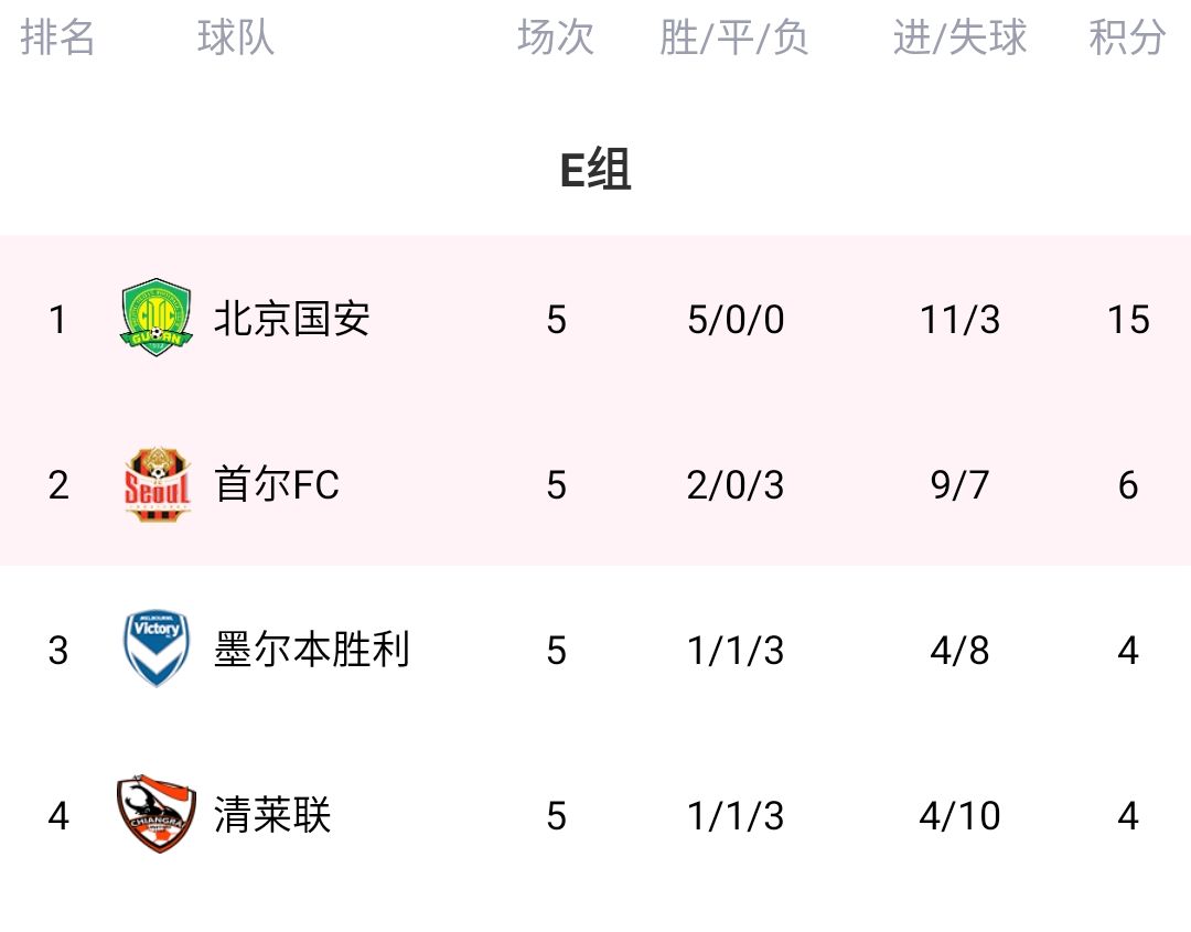 爱游戏网页版-激战即将开始：上港与恒大对决，胜者将领跑积分榜！